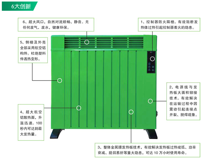 秦星蓄熱式電暖器6大創(chuàng)新