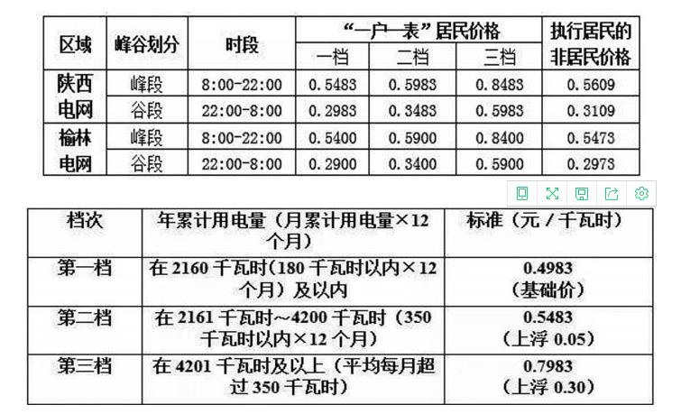 陜西電采暖峰谷電價(jià)