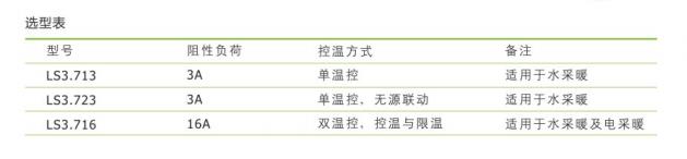 曼瑞德LS3電采暖周編程溫控器選型表