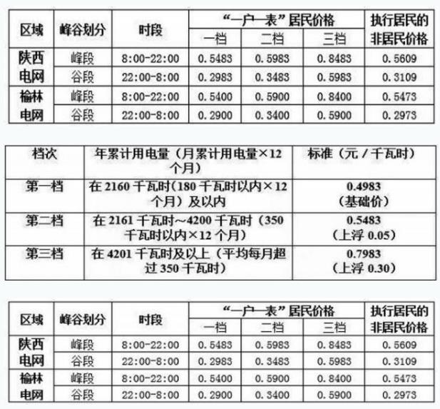 陜西省峰谷電價(jià)