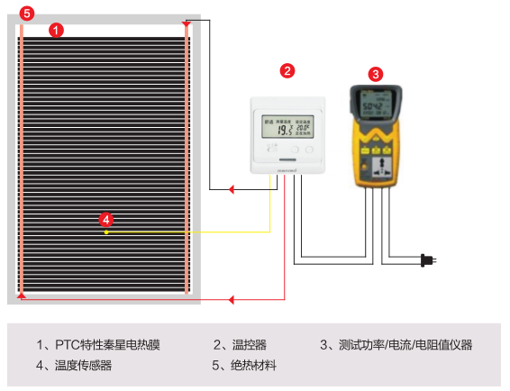 電熱膜安裝構(gòu)造圖